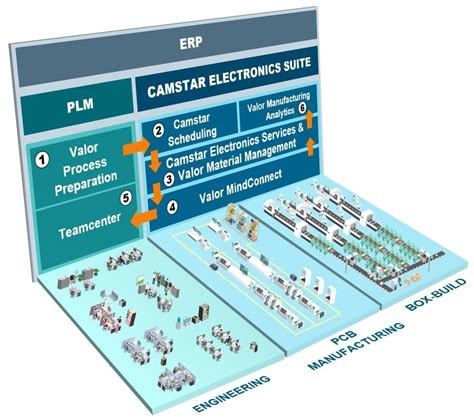 erp for electronics manufacturing|printed electronics production management software.
